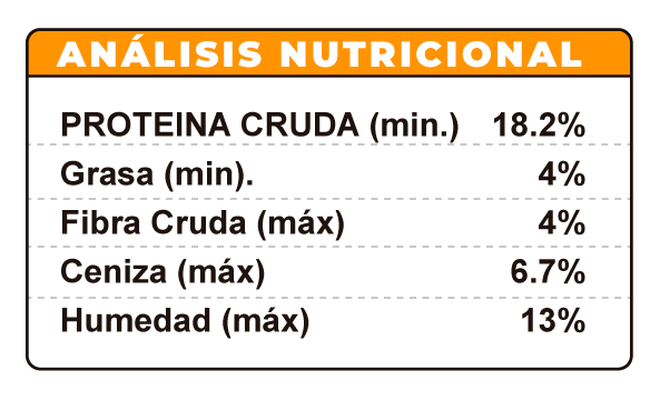 Alimento balanceado para pollos linea economica par apollos de negorde